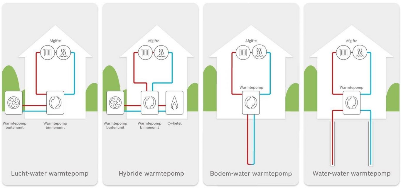 warmtepompen warmtepompen