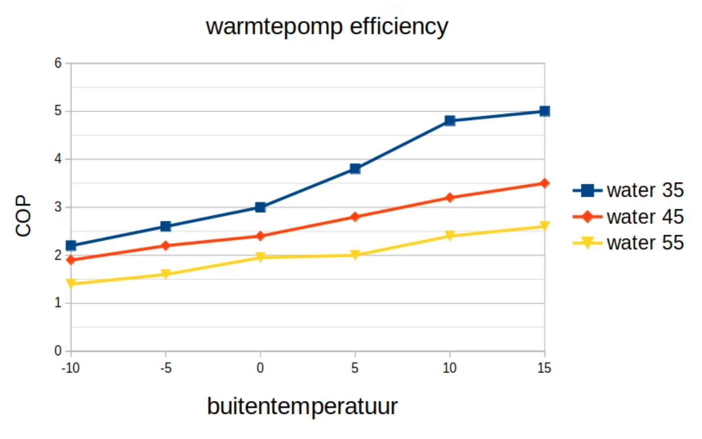COP hybride warmtepomp