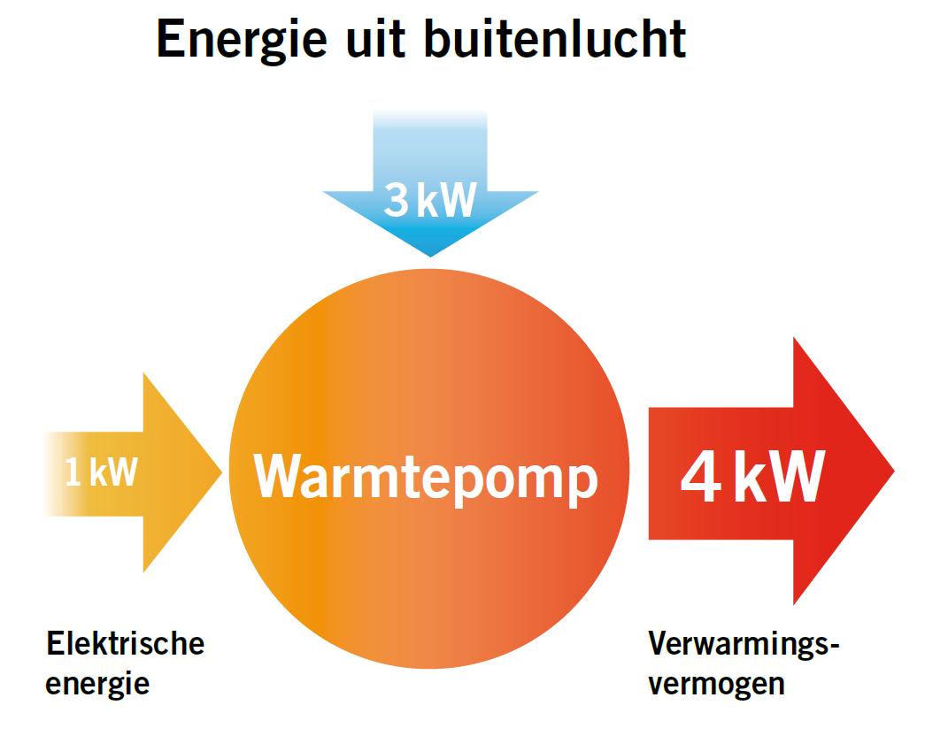 COP hybride warmtepomp-2