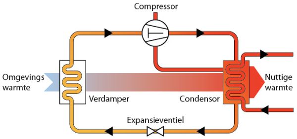 Werking lucht-water warmtepomp 