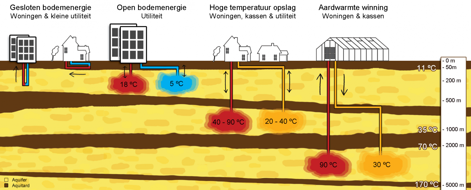 water-water warmtepomp