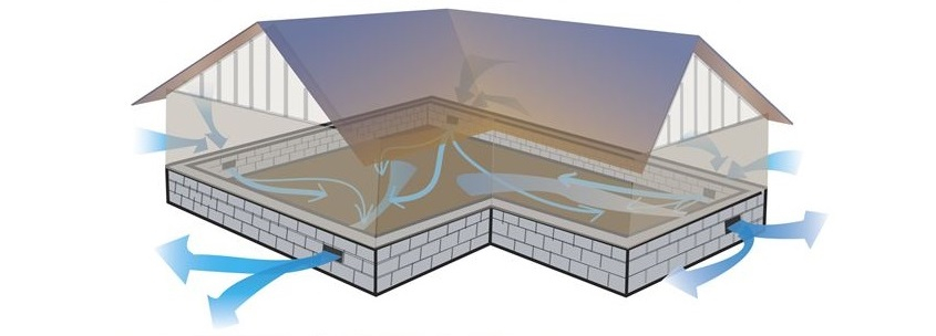 kruipruimte ventilatie
