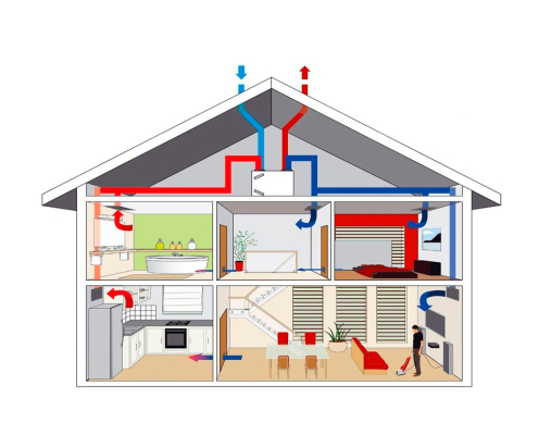 ventilatie