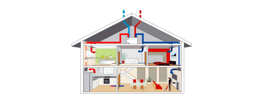 ventilatie