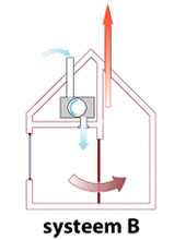 ventilatiesysteem-B