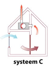ventilatiesysteem-C