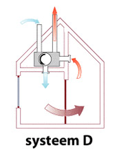 ventilatiesysteem-D