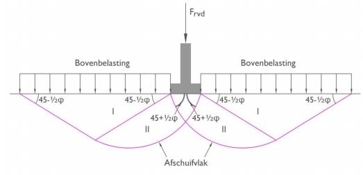 stroken fundering