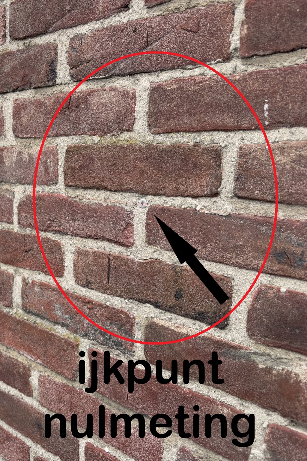 nulmeting ijkpunt nulmeting ijkpunt